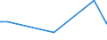 KN 05119190 /Exporte /Einheit = Preise (Euro/Tonne) /Partnerland: Dem. Rep. Kongo /Meldeland: Europäische Union /05119190:Waren aus Fischen Oder Krebstieren, Weichtieren Oder Anderen Wirbellosen Wassertieren; Nichtlebende Fische, Krebstiere, Weichtiere Oder Andere Wirbellose Wassertiere, Ungenießbar (Ausg. Abfälle von Fischen)