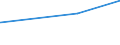 KN 05119190 /Exporte /Einheit = Preise (Euro/Tonne) /Partnerland: Angola /Meldeland: Eur27_2020 /05119190:Waren aus Fischen Oder Krebstieren, Weichtieren Oder Anderen Wirbellosen Wassertieren; Nichtlebende Fische, Krebstiere, Weichtiere Oder Andere Wirbellose Wassertiere, Ungenießbar (Ausg. Abfälle von Fischen)