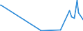 KN 05119190 /Exporte /Einheit = Preise (Euro/Tonne) /Partnerland: Mosambik /Meldeland: Eur27_2020 /05119190:Waren aus Fischen Oder Krebstieren, Weichtieren Oder Anderen Wirbellosen Wassertieren; Nichtlebende Fische, Krebstiere, Weichtiere Oder Andere Wirbellose Wassertiere, Ungenießbar (Ausg. Abfälle von Fischen)