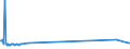 CN 05119910 /Exports /Unit = Prices (Euro/ton) /Partner: Senegal /Reporter: Eur27_2020 /05119910:Sinews or Tendons of Animal Origin, Parings and Similar Waste of raw Hides or Skins