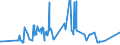 CN 05119910 /Exports /Unit = Prices (Euro/ton) /Partner: Ghana /Reporter: Eur27_2020 /05119910:Sinews or Tendons of Animal Origin, Parings and Similar Waste of raw Hides or Skins