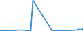 CN 05119910 /Exports /Unit = Prices (Euro/ton) /Partner: South Africa /Reporter: Eur27_2020 /05119910:Sinews or Tendons of Animal Origin, Parings and Similar Waste of raw Hides or Skins