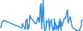 CN 05119939 /Exports /Unit = Prices (Euro/ton) /Partner: Turkey /Reporter: Eur27_2020 /05119939:Natural Sponges of Animal Origin (Excl. Raw)