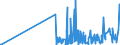 CN 05119939 /Exports /Unit = Prices (Euro/ton) /Partner: Estonia /Reporter: Eur27_2020 /05119939:Natural Sponges of Animal Origin (Excl. Raw)