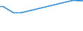 KN 05119985 /Exporte /Einheit = Preise (Euro/Tonne) /Partnerland: Togo /Meldeland: Europäische Union /05119985:Waren Tierischen Ursprungs, A.n.g.; Nichtlebende Tiere, Ungenießbar (Ausg. Fische, Krebstiere, Weichtiere und Andere Wirbellose Wassertiere)