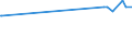 KN 05119985 /Exporte /Einheit = Preise (Euro/Tonne) /Partnerland: Aequat.guin. /Meldeland: Europäische Union /05119985:Waren Tierischen Ursprungs, A.n.g.; Nichtlebende Tiere, Ungenießbar (Ausg. Fische, Krebstiere, Weichtiere und Andere Wirbellose Wassertiere)