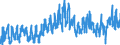 CN 05 /Exports /Unit = Prices (Euro/ton) /Partner: France /Reporter: Eur27_2020 /05:Products of Animal Origin, not Elsewhere Specified or Included