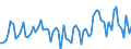 CN 05 /Exports /Unit = Prices (Euro/ton) /Partner: United Kingdom(Excluding Northern Ireland) /Reporter: Eur27_2020 /05:Products of Animal Origin, not Elsewhere Specified or Included