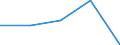 KN 05 /Exporte /Einheit = Preise (Euro/Tonne) /Partnerland: Faeroer /Meldeland: Eur27 /05:Andere Waren Tierischen Ursprungs, Anderweit Weder Genannt Noch Inbegriffen