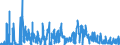 CN 05 /Exports /Unit = Prices (Euro/ton) /Partner: Norway /Reporter: Eur27_2020 /05:Products of Animal Origin, not Elsewhere Specified or Included