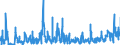 CN 05 /Exports /Unit = Prices (Euro/ton) /Partner: Finland /Reporter: Eur27_2020 /05:Products of Animal Origin, not Elsewhere Specified or Included