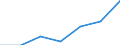 CN 05 /Exports /Unit = Prices (Euro/ton) /Partner: Switzerland /Reporter: Eur27 /05:Products of Animal Origin, not Elsewhere Specified or Included