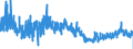 KN 05 /Exporte /Einheit = Preise (Euro/Tonne) /Partnerland: Oesterreich /Meldeland: Eur27_2020 /05:Andere Waren Tierischen Ursprungs, Anderweit Weder Genannt Noch Inbegriffen