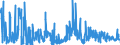 CN 05 /Exports /Unit = Prices (Euro/ton) /Partner: Estonia /Reporter: Eur27_2020 /05:Products of Animal Origin, not Elsewhere Specified or Included