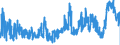 KN 05 /Exporte /Einheit = Preise (Euro/Tonne) /Partnerland: Litauen /Meldeland: Eur27_2020 /05:Andere Waren Tierischen Ursprungs, Anderweit Weder Genannt Noch Inbegriffen