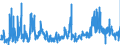 CN 05 /Exports /Unit = Prices (Euro/ton) /Partner: Slovakia /Reporter: Eur27_2020 /05:Products of Animal Origin, not Elsewhere Specified or Included