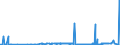 KN 05 /Exporte /Einheit = Preise (Euro/Tonne) /Partnerland: Benin /Meldeland: Eur27_2020 /05:Andere Waren Tierischen Ursprungs, Anderweit Weder Genannt Noch Inbegriffen