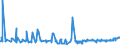 KN 06011020 /Exporte /Einheit = Preise (Euro/Bes. Maßeinheiten) /Partnerland: Griechenland /Meldeland: Eur27_2020 /06011020:Narzissenzwiebeln, Ruhend