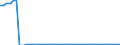 CN 06011030 /Exports /Unit = Prices (Euro/suppl. units) /Partner: United Kingdom /Reporter: Eur27_2020 /06011030:Dormant Tulip Bulbs