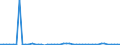 KN 06011030 /Exporte /Einheit = Preise (Euro/Bes. Maßeinheiten) /Partnerland: Ver.koenigreich(Ohne Nordirland) /Meldeland: Eur27_2020 /06011030:Tulpenzwiebeln, Ruhend