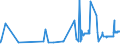 KN 06012010 /Exporte /Einheit = Preise (Euro/Tonne) /Partnerland: Griechenland /Meldeland: Eur27_2020 /06012010:Zichorienpflanzen und Zichorienwurzeln (Ausg. Zichorienwurzeln der Varietät Cichorium Intybus Sativum)