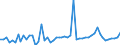 KN 06012010 /Exporte /Einheit = Preise (Euro/Tonne) /Partnerland: Ver.koenigreich(Ohne Nordirland) /Meldeland: Eur27_2020 /06012010:Zichorienpflanzen und Zichorienwurzeln (Ausg. Zichorienwurzeln der Varietät Cichorium Intybus Sativum)