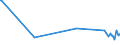 KN 06012010 /Exporte /Einheit = Preise (Euro/Tonne) /Partnerland: Island /Meldeland: Eur27_2020 /06012010:Zichorienpflanzen und Zichorienwurzeln (Ausg. Zichorienwurzeln der Varietät Cichorium Intybus Sativum)