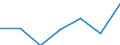 KN 06012010 /Exporte /Einheit = Preise (Euro/Tonne) /Partnerland: Schweiz /Meldeland: Eur27 /06012010:Zichorienpflanzen und Zichorienwurzeln (Ausg. Zichorienwurzeln der Varietät Cichorium Intybus Sativum)