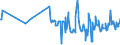 KN 06012010 /Exporte /Einheit = Preise (Euro/Tonne) /Partnerland: Estland /Meldeland: Eur27_2020 /06012010:Zichorienpflanzen und Zichorienwurzeln (Ausg. Zichorienwurzeln der Varietät Cichorium Intybus Sativum)