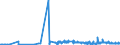 KN 06012010 /Exporte /Einheit = Preise (Euro/Tonne) /Partnerland: Polen /Meldeland: Eur27_2020 /06012010:Zichorienpflanzen und Zichorienwurzeln (Ausg. Zichorienwurzeln der Varietät Cichorium Intybus Sativum)