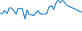 KN 06012010 /Exporte /Einheit = Preise (Euro/Tonne) /Partnerland: Weissrussland /Meldeland: Eur28 /06012010:Zichorienpflanzen und Zichorienwurzeln (Ausg. Zichorienwurzeln der Varietät Cichorium Intybus Sativum)