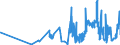 KN 06012010 /Exporte /Einheit = Preise (Euro/Tonne) /Partnerland: Slowenien /Meldeland: Eur27_2020 /06012010:Zichorienpflanzen und Zichorienwurzeln (Ausg. Zichorienwurzeln der Varietät Cichorium Intybus Sativum)