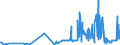 CN 06012010 /Exports /Unit = Prices (Euro/ton) /Partner: Croatia /Reporter: Eur27_2020 /06012010:Chicory Plants and Roots (Excl. Chicory Roots of the Variety Cichorium Intybus Sativum)