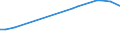 KN 06012010 /Exporte /Einheit = Preise (Euro/Tonne) /Partnerland: Kuwait /Meldeland: Eur27_2020 /06012010:Zichorienpflanzen und Zichorienwurzeln (Ausg. Zichorienwurzeln der Varietät Cichorium Intybus Sativum)