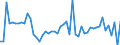 KN 06012030 /Exporte /Einheit = Preise (Euro/Tonne) /Partnerland: Ver.koenigreich(Nordirland) /Meldeland: Eur27_2020 /06012030:Orchideen, Hyazinthen, Narzissen und Tulpen, im Wachstum Oder in Blüte