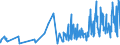 CN 06012030 /Exports /Unit = Prices (Euro/ton) /Partner: Faroe Isles /Reporter: Eur27_2020 /06012030:Orchid, Hyacinth, Narcissi and Tulip Bulbs, in Growth or in Flower