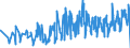 CN 06012030 /Exports /Unit = Prices (Euro/ton) /Partner: Malta /Reporter: Eur27_2020 /06012030:Orchid, Hyacinth, Narcissi and Tulip Bulbs, in Growth or in Flower