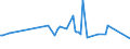 CN 06012030 /Exports /Unit = Prices (Euro/ton) /Partner: San Marino /Reporter: Eur28 /06012030:Orchid, Hyacinth, Narcissi and Tulip Bulbs, in Growth or in Flower