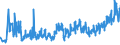 KN 06012030 /Exporte /Einheit = Preise (Euro/Tonne) /Partnerland: Estland /Meldeland: Eur27_2020 /06012030:Orchideen, Hyazinthen, Narzissen und Tulpen, im Wachstum Oder in Blüte