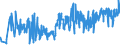 CN 06012030 /Exports /Unit = Prices (Euro/ton) /Partner: Romania /Reporter: Eur27_2020 /06012030:Orchid, Hyacinth, Narcissi and Tulip Bulbs, in Growth or in Flower