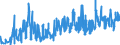 CN 06012030 /Exports /Unit = Prices (Euro/ton) /Partner: Bulgaria /Reporter: Eur27_2020 /06012030:Orchid, Hyacinth, Narcissi and Tulip Bulbs, in Growth or in Flower