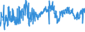 CN 06012030 /Exports /Unit = Prices (Euro/ton) /Partner: Russia /Reporter: Eur27_2020 /06012030:Orchid, Hyacinth, Narcissi and Tulip Bulbs, in Growth or in Flower