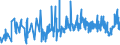 CN 06012030 /Exports /Unit = Prices (Euro/ton) /Partner: Bosnia-herz. /Reporter: Eur27_2020 /06012030:Orchid, Hyacinth, Narcissi and Tulip Bulbs, in Growth or in Flower