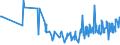 CN 06012030 /Exports /Unit = Prices (Euro/ton) /Partner: Kosovo /Reporter: Eur27_2020 /06012030:Orchid, Hyacinth, Narcissi and Tulip Bulbs, in Growth or in Flower