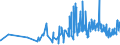 CN 06012030 /Exports /Unit = Prices (Euro/ton) /Partner: For.jrep.mac /Reporter: Eur27_2020 /06012030:Orchid, Hyacinth, Narcissi and Tulip Bulbs, in Growth or in Flower