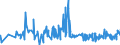 CN 06012030 /Exports /Unit = Prices (Euro/ton) /Partner: Morocco /Reporter: Eur27_2020 /06012030:Orchid, Hyacinth, Narcissi and Tulip Bulbs, in Growth or in Flower