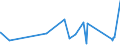 CN 06012030 /Exports /Unit = Prices (Euro/ton) /Partner: Kenya /Reporter: Eur27_2020 /06012030:Orchid, Hyacinth, Narcissi and Tulip Bulbs, in Growth or in Flower