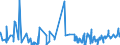 KN 06012090 /Exporte /Einheit = Preise (Euro/Tonne) /Partnerland: Ceuta /Meldeland: Eur27_2020 /06012090:Bulben, Zwiebeln, Knollen, Wurzelknollen und Wurzelstöcke, im Wachstum Oder in Blüte (Ausg. die zu Ernährungszwecken Verwendet Werden Sowie Orchideen, Hyazinthen, Narzissen, Tulpen und Zichorienpflanzen und -wurzeln)