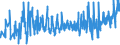 KN 06012090 /Exporte /Einheit = Preise (Euro/Tonne) /Partnerland: Tschechien /Meldeland: Eur27_2020 /06012090:Bulben, Zwiebeln, Knollen, Wurzelknollen und Wurzelstöcke, im Wachstum Oder in Blüte (Ausg. die zu Ernährungszwecken Verwendet Werden Sowie Orchideen, Hyazinthen, Narzissen, Tulpen und Zichorienpflanzen und -wurzeln)