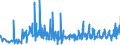 KN 06012090 /Exporte /Einheit = Preise (Euro/Tonne) /Partnerland: Slowakei /Meldeland: Eur27_2020 /06012090:Bulben, Zwiebeln, Knollen, Wurzelknollen und Wurzelstöcke, im Wachstum Oder in Blüte (Ausg. die zu Ernährungszwecken Verwendet Werden Sowie Orchideen, Hyazinthen, Narzissen, Tulpen und Zichorienpflanzen und -wurzeln)